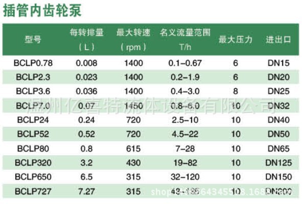 插管内齿轮泵技术参数