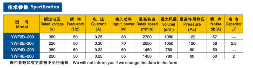 4-200参数