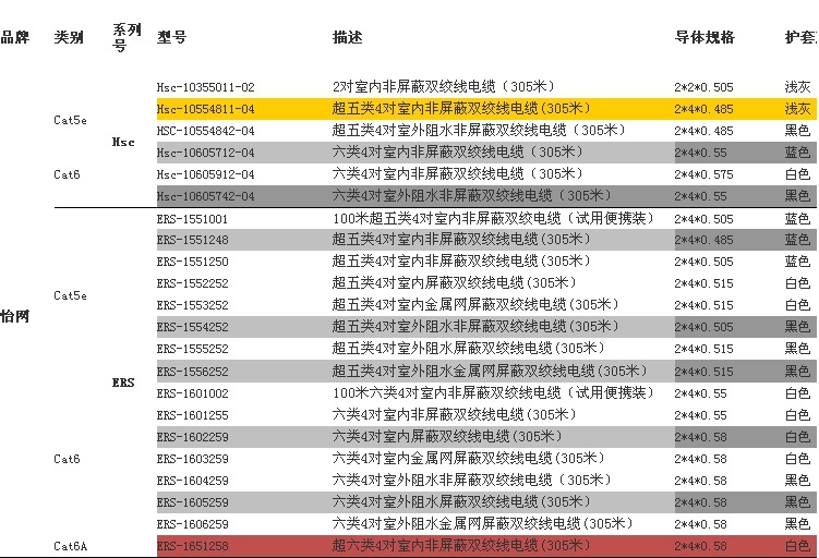 怡网网线