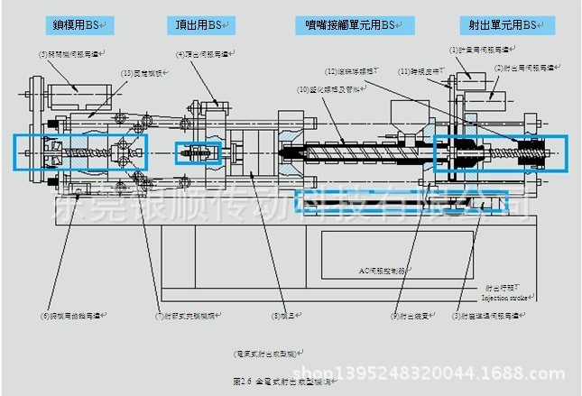 丝杆成型结构