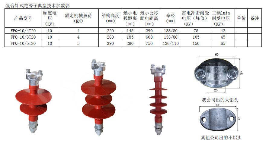 供应 复合针式绝缘子 fpq-10/3t20