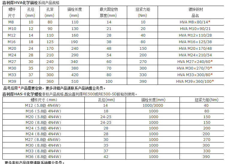 德国喜利得化学螺杆/螺栓 喜利得hva m20×170化学锚栓 正品保证