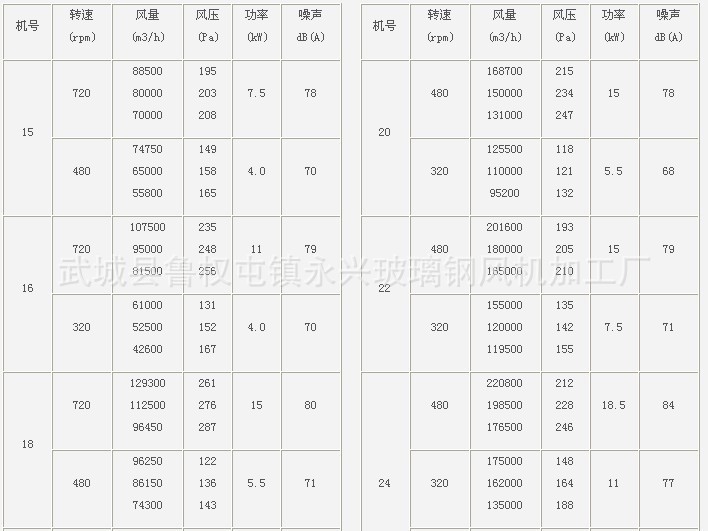 軸流風機參數4