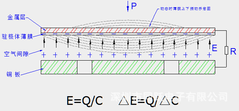 工作原理