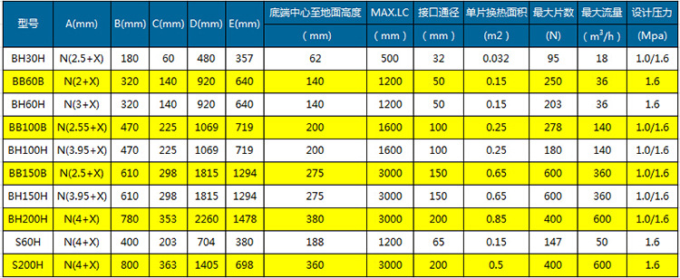 BB/BH系列板式換熱器參數
