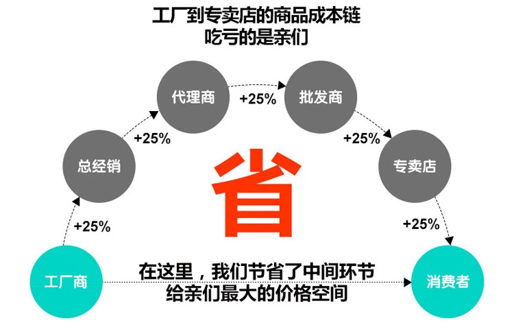 蘋果5s_14