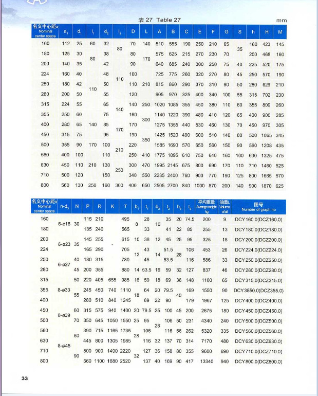 现货供应dcy2503151n硬齿面减速机