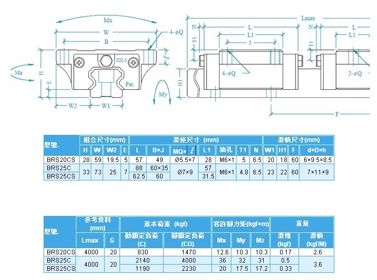 ABBA直线导轨BRS45BS