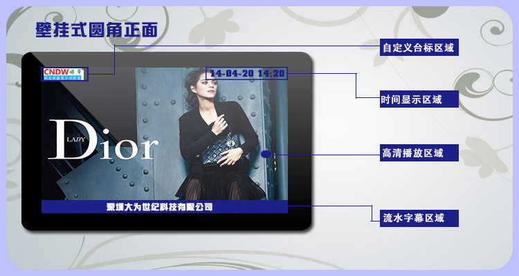 产品圆角正面区域划分