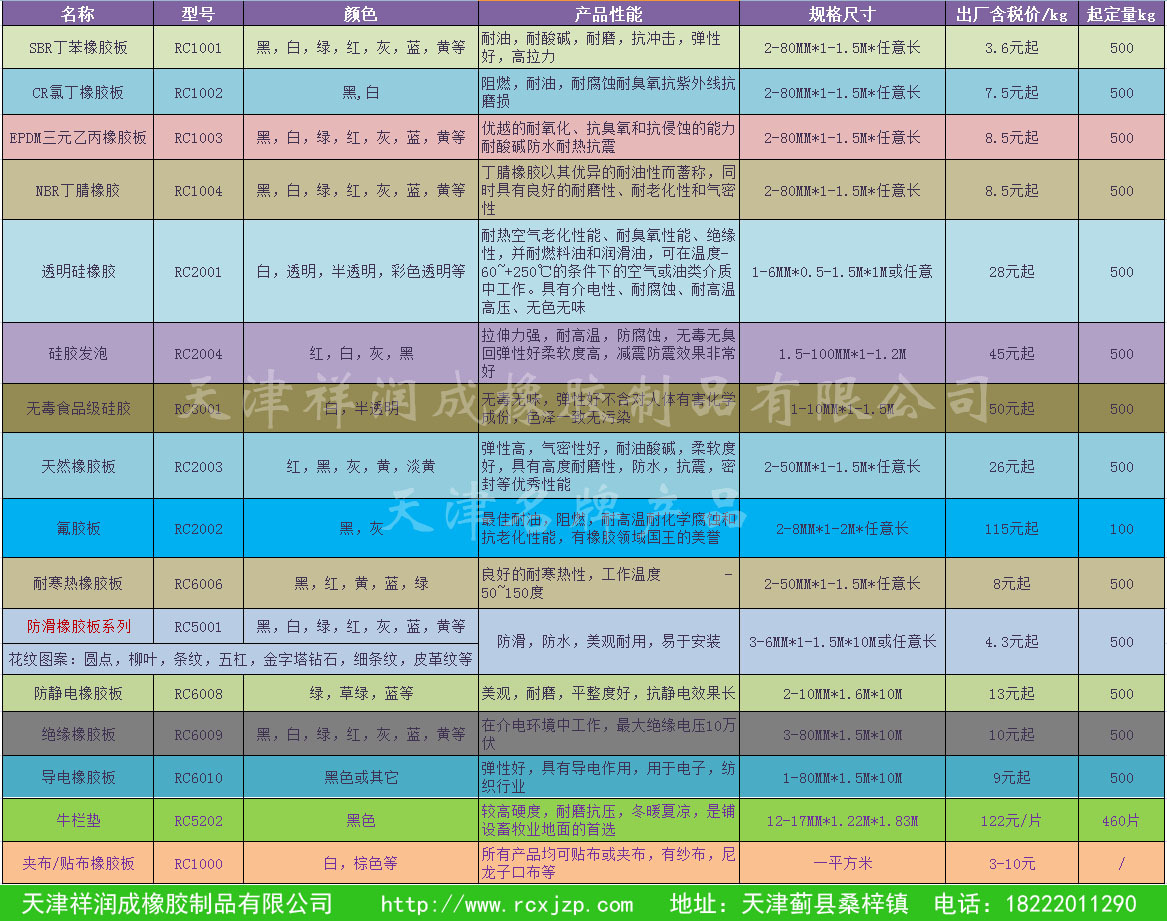 所有产品大全加水印