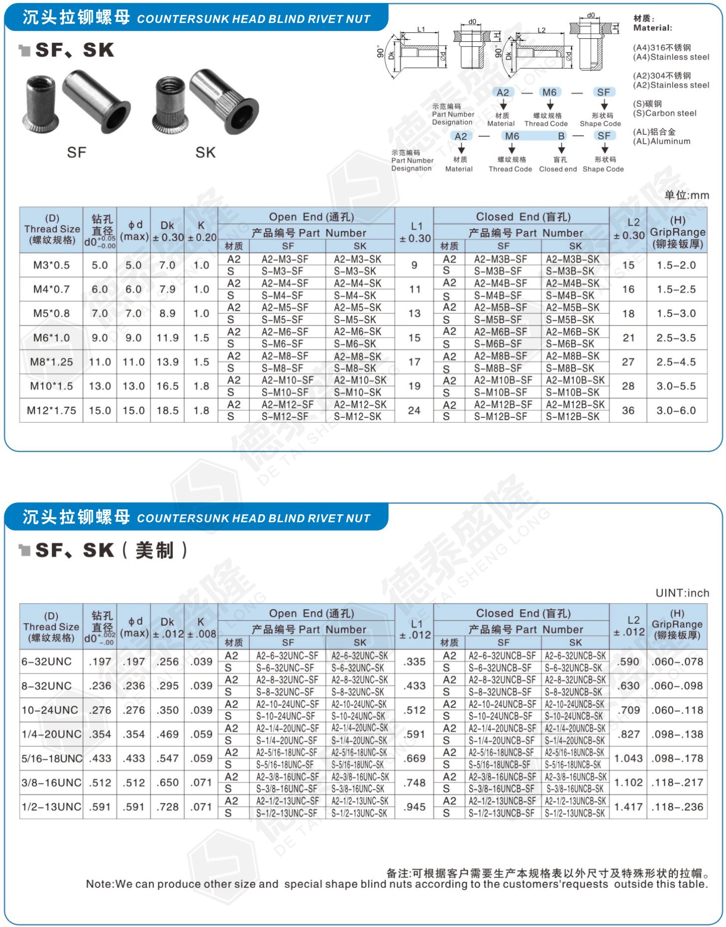 沉头拉铆螺母规格规格表