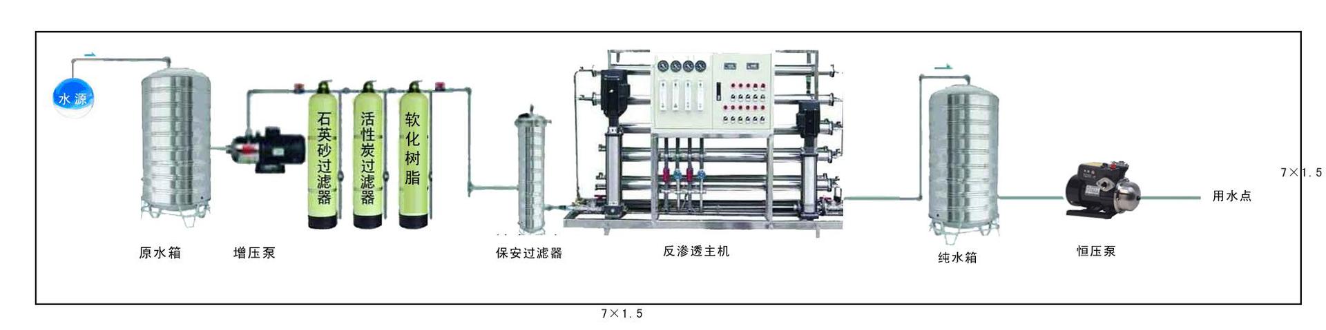 單級反滲透工作圖片