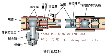 优质横直拉杆球头 转向拉杆球头 东风153等系列 批发