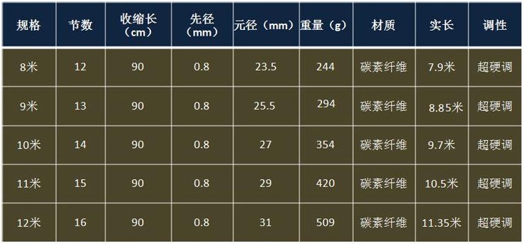 正品裕峰金戟8米9米10米11米12米13米超轻超硬钓鱼竿碳素鱼竿手竿