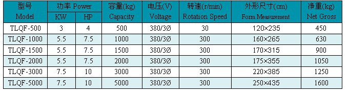 立式攪拌機(jī)