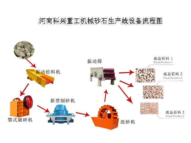 砂石生產線