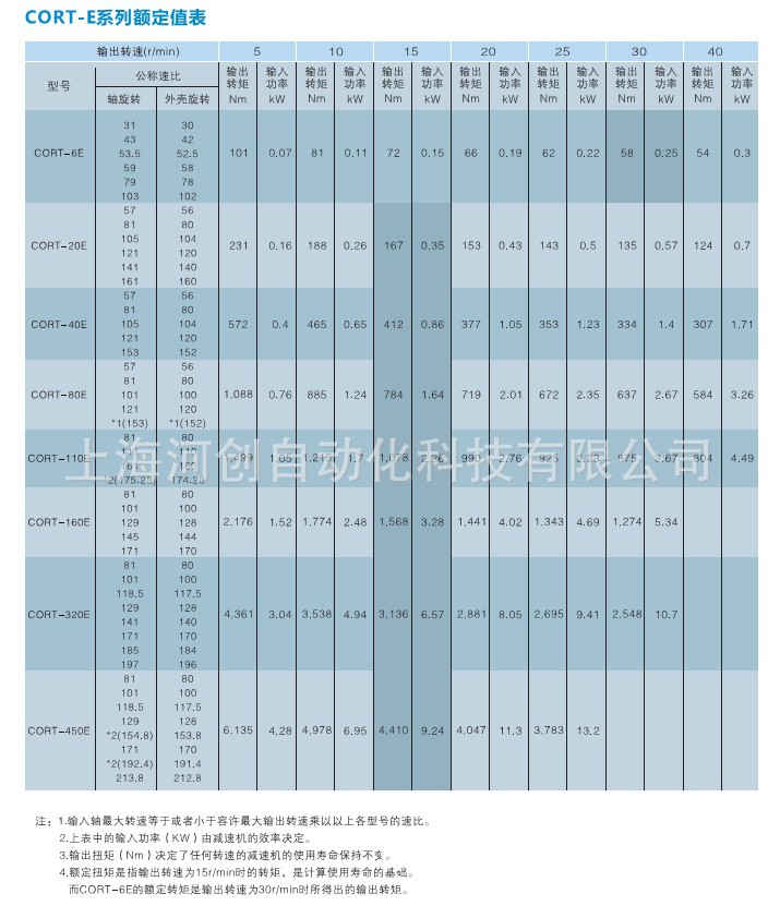 CORT-E额定数值表