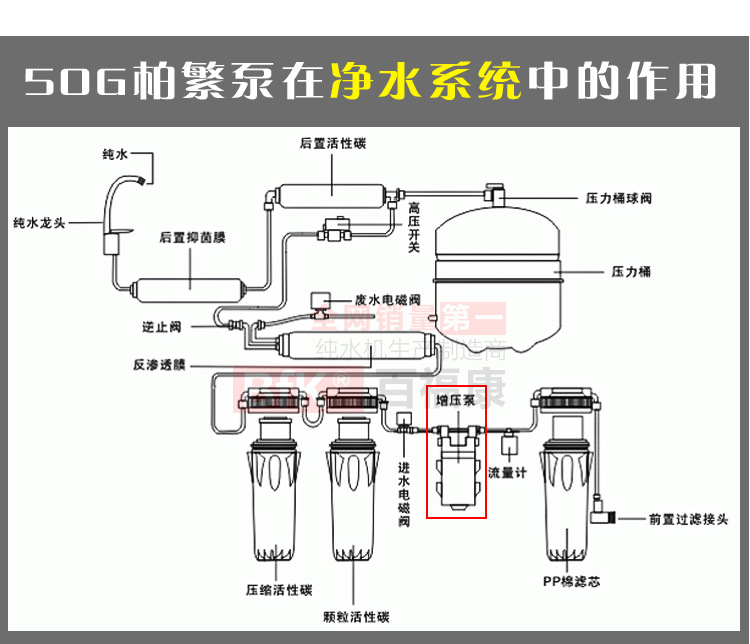 50G防尘纯水机_21