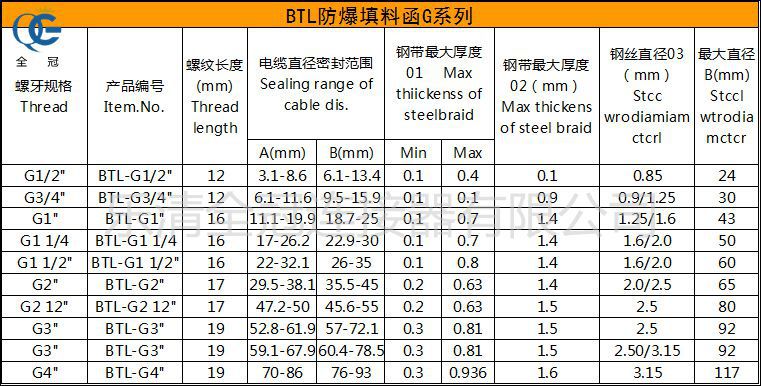 不锈钢防爆填料函g 1/2" 防爆电缆格兰头