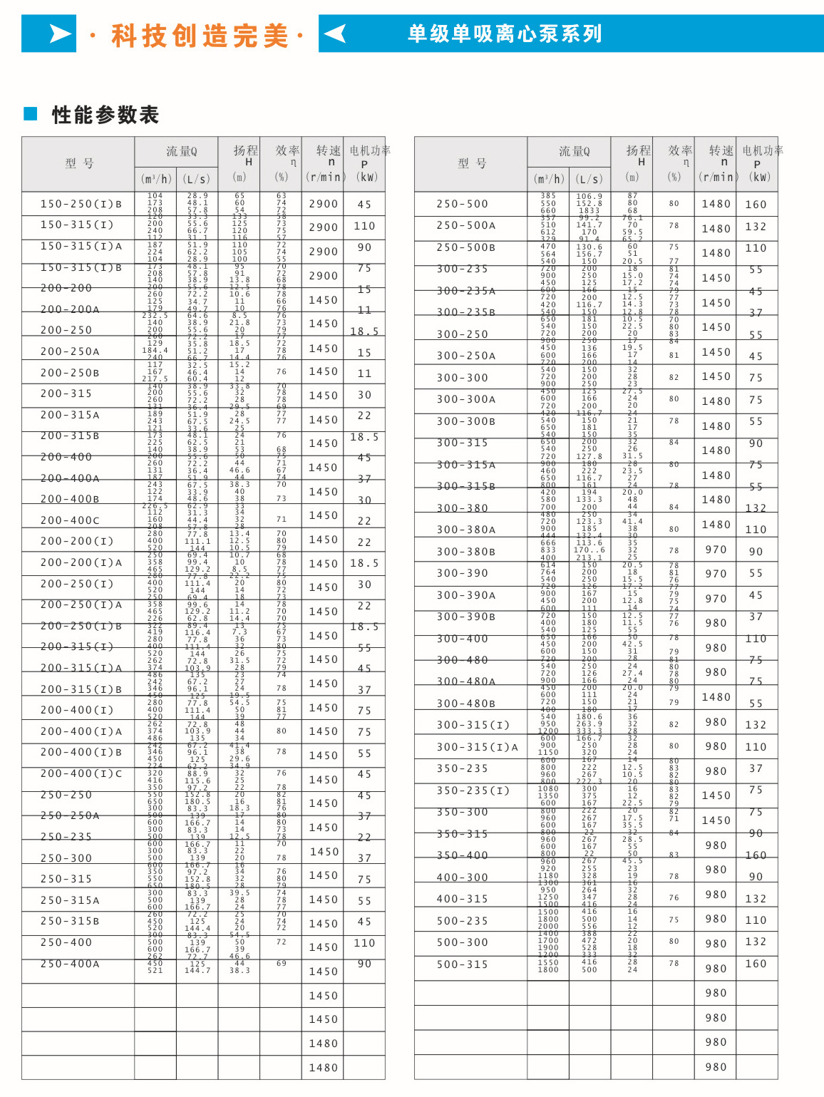 单级单吸离心泵