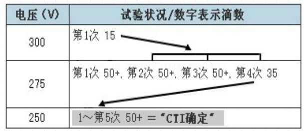 測試圖