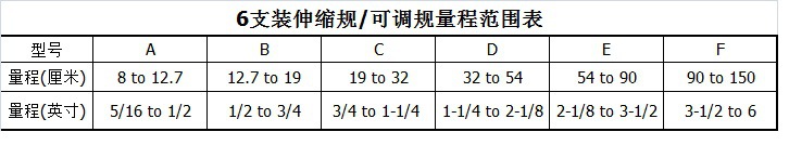 6支伸縮規量程表