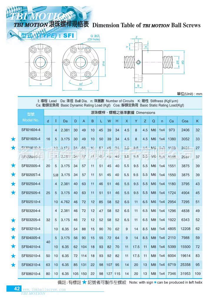 SFIR 單螺母內循環