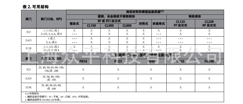 ED EAD EDR系列阀内件1