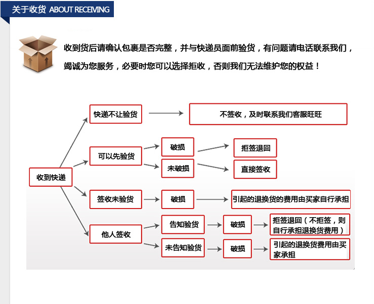 关于收货