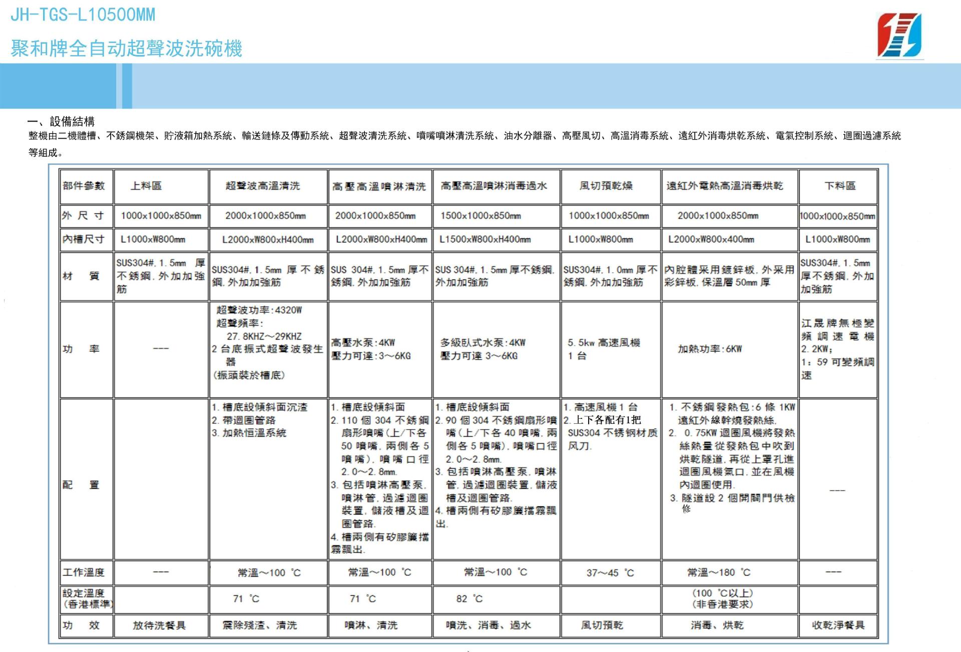 广东佛山商用通道式超声波、喷淋洗碗消毒烘干设备