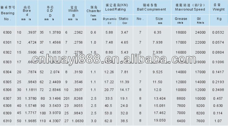 轴承与公差关联的尺寸澳门永利皇宫- 永利皇宫官网- 永利皇宫娱乐城 2025
