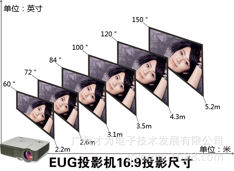 阿里WHX760投影画面尺寸(原尺?6?)