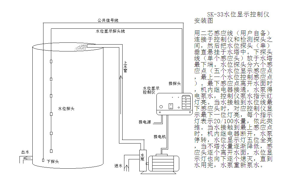 水位顯示安裝圖