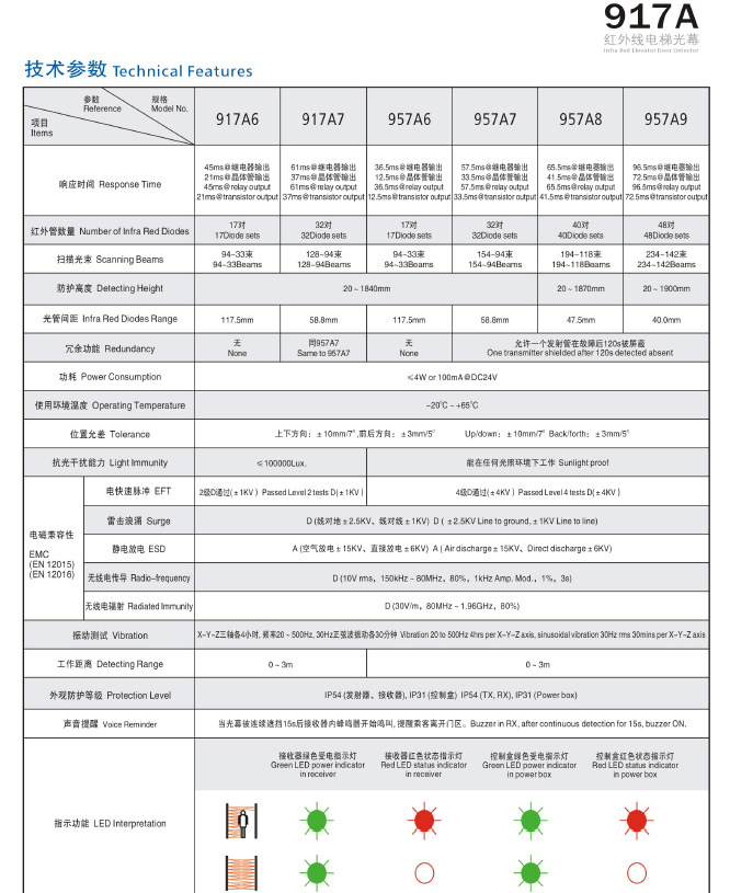 917A参数表