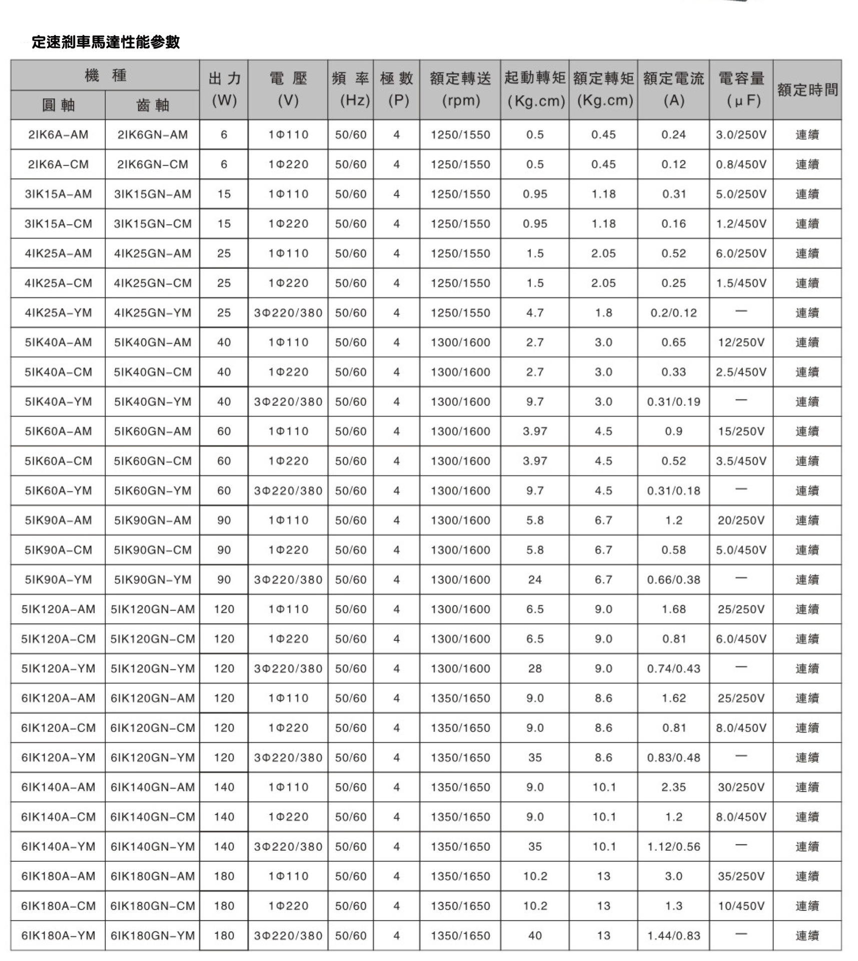 【180w定速刹车减速电机】定速感应刹车马达