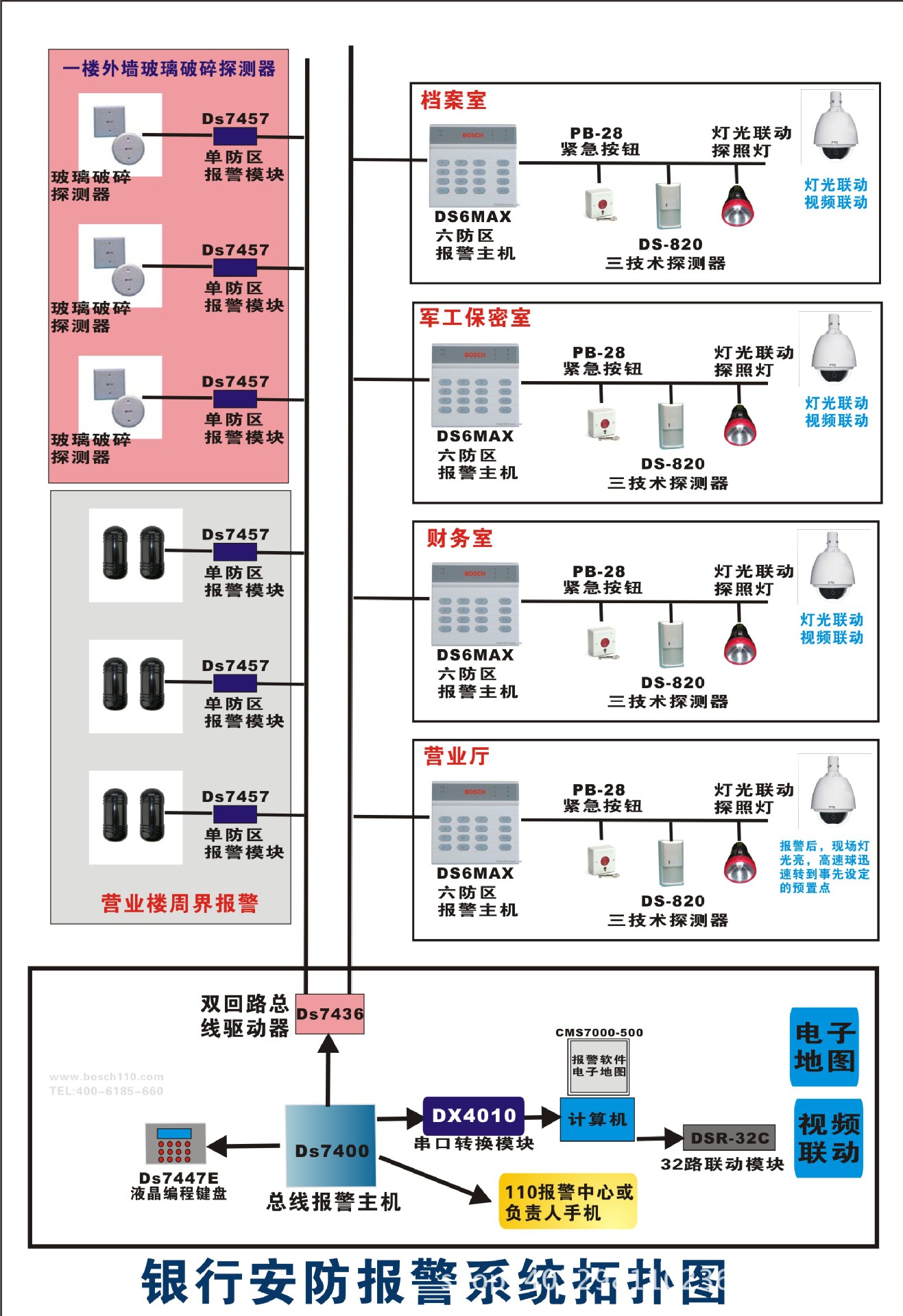 博世安保系统接线图