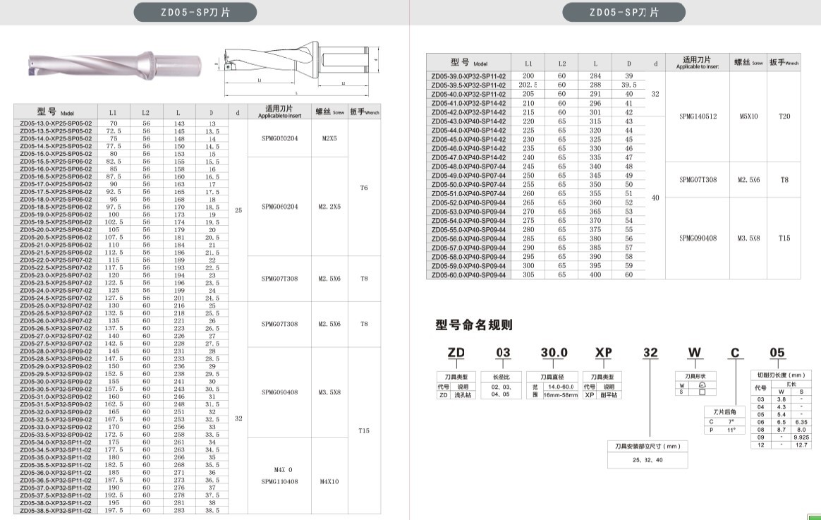 钢 适用机床:钻床 结构类型:机夹式 是否进口:否 是否涂层:涂层 规格