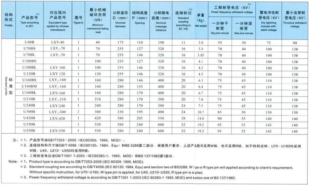 标准型