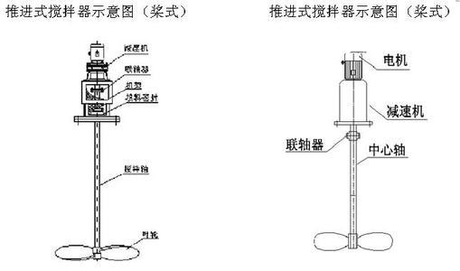 搅拌�? height=