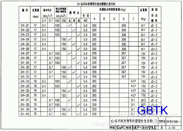 gh 环形热镀锌钢管避雷针 可定制