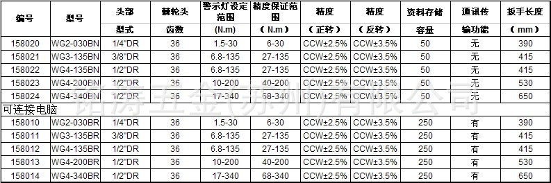 二级精度WG数显扭力扳手型号