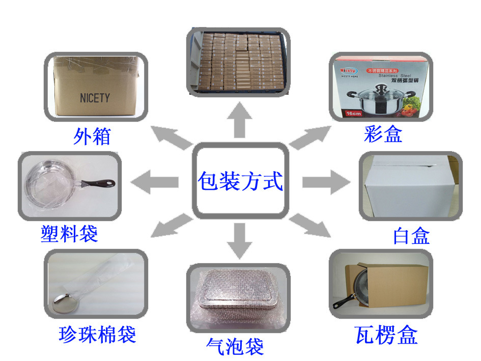 包裝方式