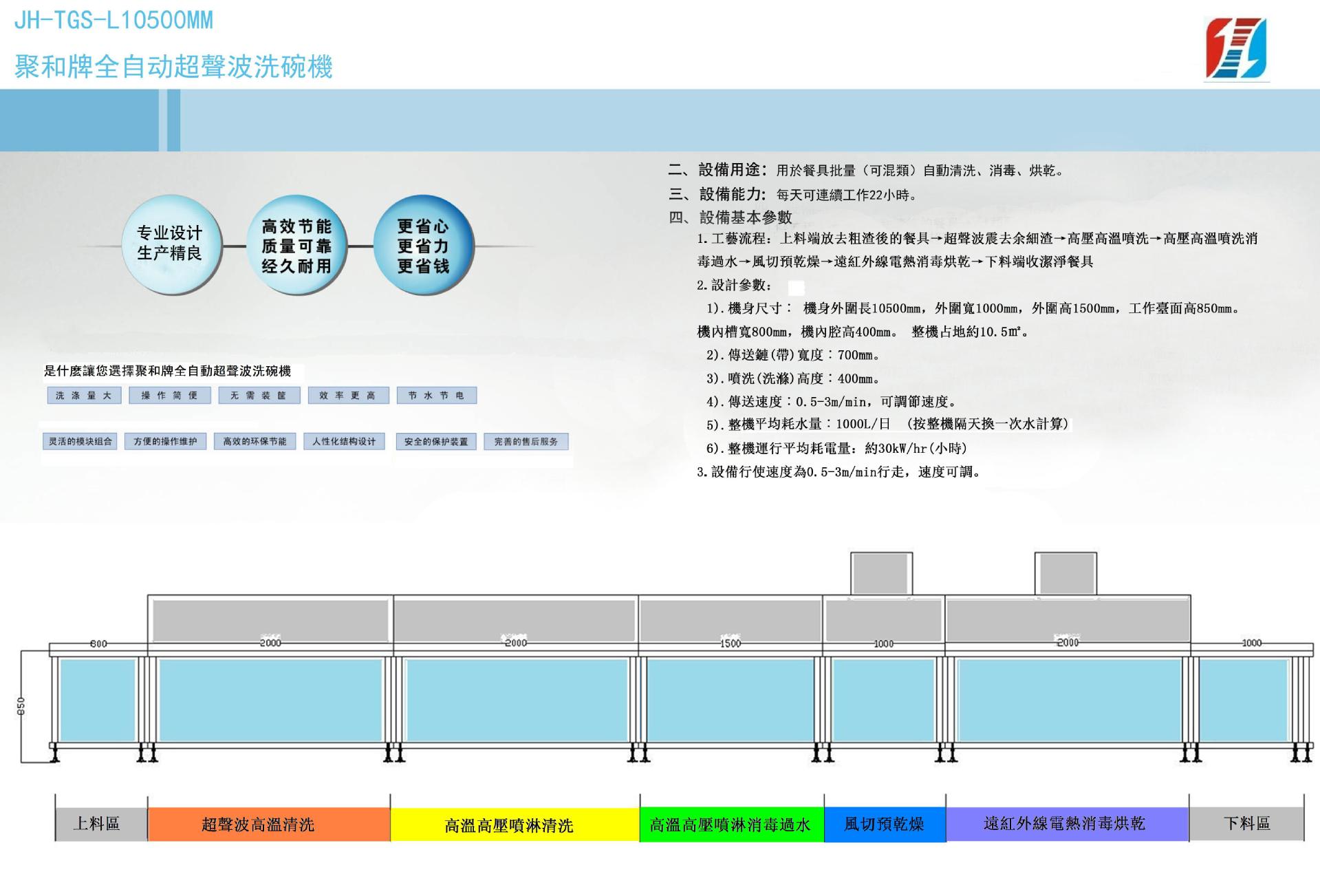 广东佛山商用通道式超声波、喷淋洗碗消毒烘干设备