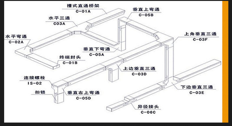 鉴道 桥架终端封口 封头盖堵头50*50 规格齐全 特殊规格可定制