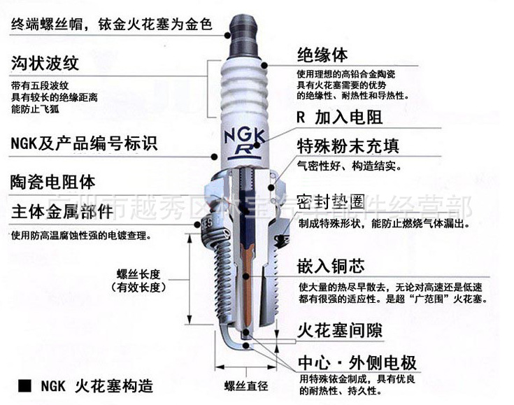 奥迪汽车配件bkr6ekub         产品名称       火花塞      产品规格