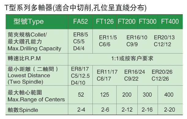 固定式