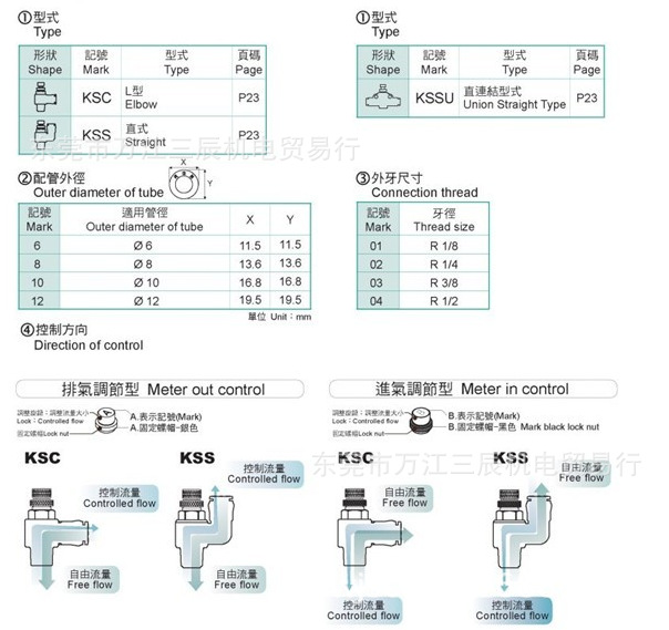 调速形式