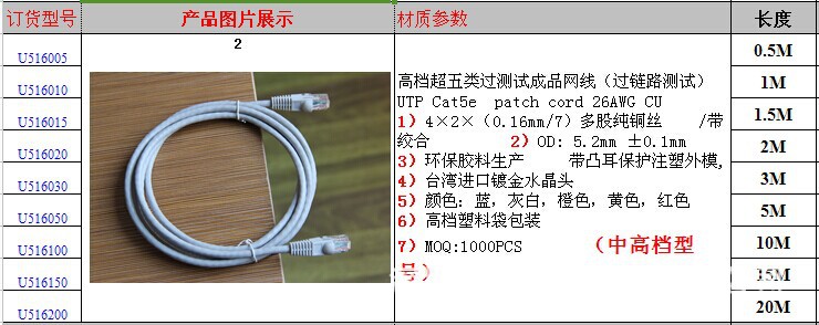 超五类过测试成品网线(过链路测试)