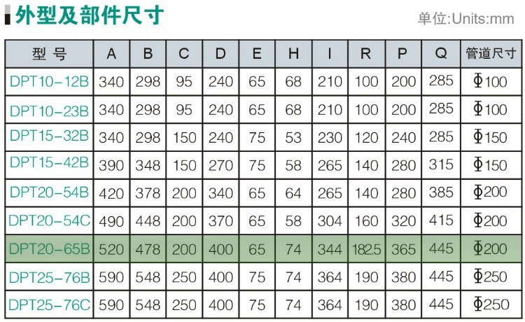 DPT20-65B 3