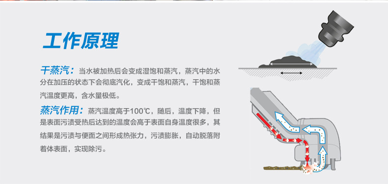 蒸汽清洗机12_22